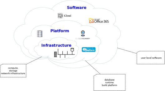 openstack-cloud-platforms